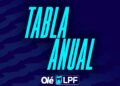 La tabla anual: Boca en zona de Libertadores y a un punto del líder Independiente Rivadavia, y River en Sudamericana