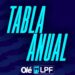 La tabla anual: Boca en zona de Libertadores y a un punto del líder Independiente Rivadavia, y River en Sudamericana