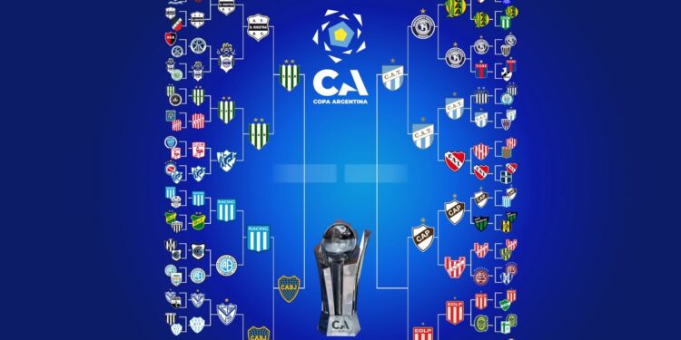 La llave de la Copa Argentina: Boca eliminó a Racing y está en semifinales