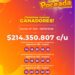 LOTERÍA CORRENTINA: Poceada: tres ganadores se llevaron más de 214 millones de pesos